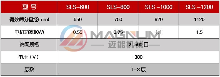 有機鍺粉塑料振動篩技術參數(shù)