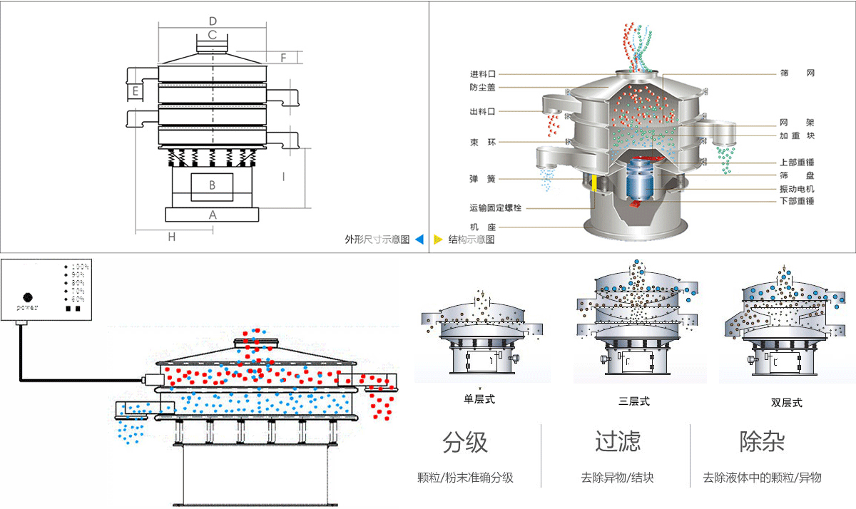 食品堿超聲波振動篩工作原理