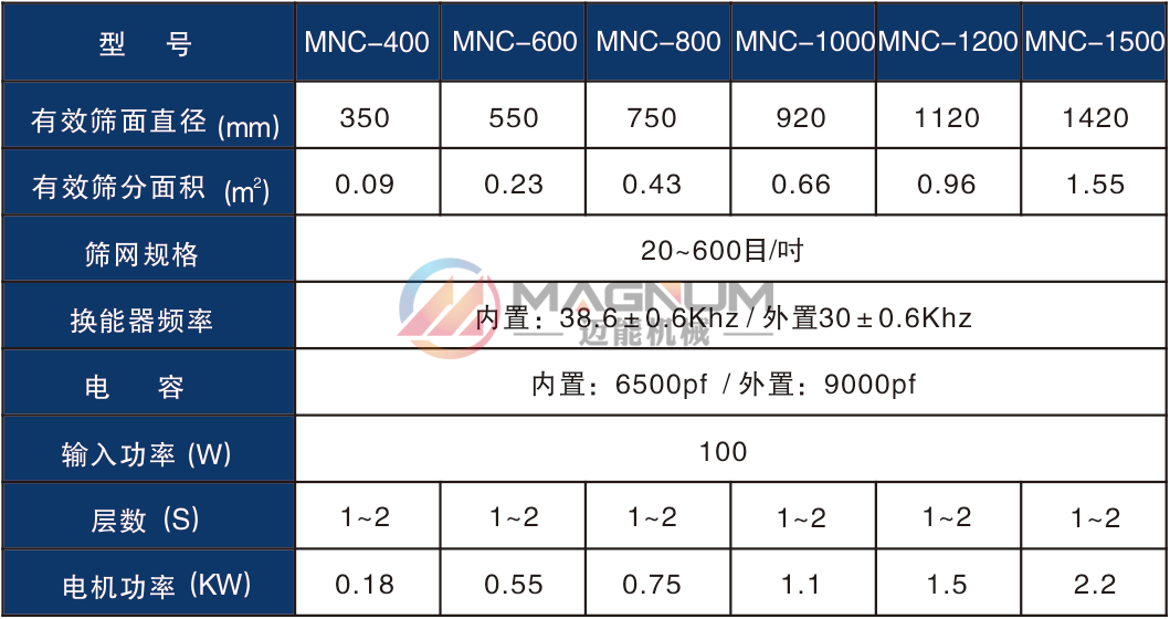 磷酸鐵超聲波振動篩技術參數