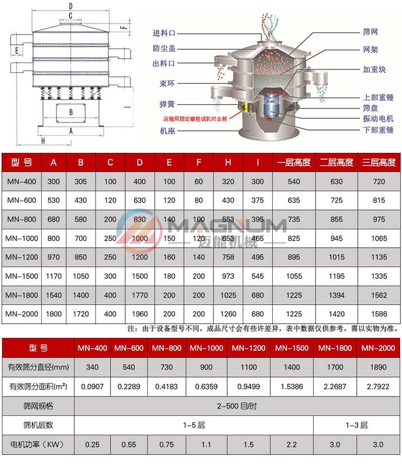 三氯化鋁旋振篩技術參數