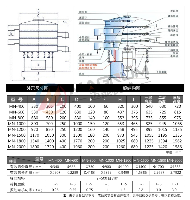 魔芋粉振動篩分機