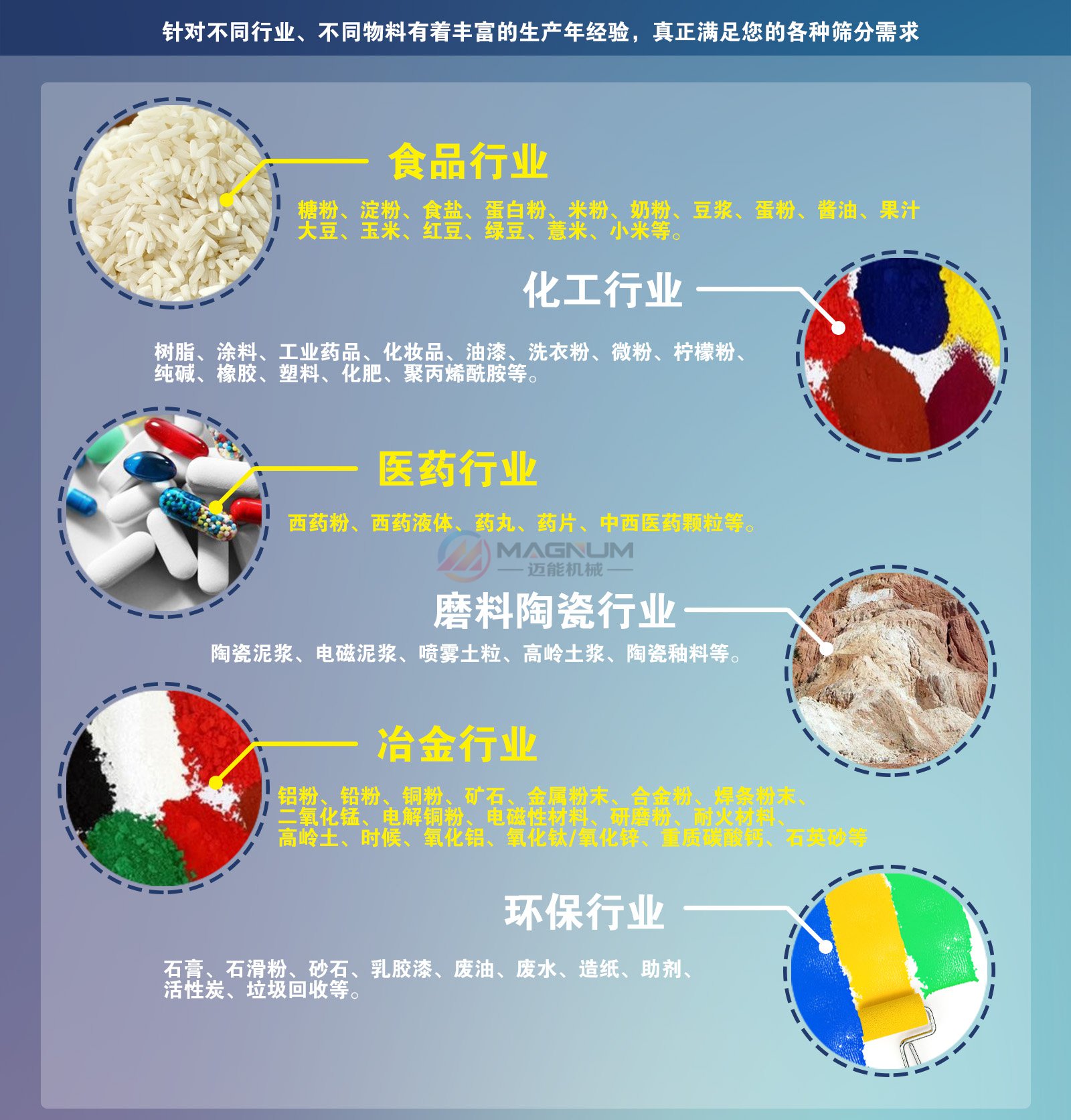碳(炭)素直線振動篩適用行業